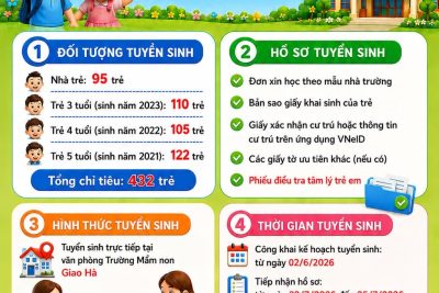 THÔNG BÁO TUYỂN SINH – TRƯỜNG MẦM NON GIAO HÀ